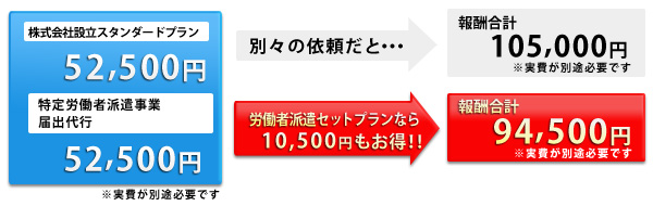 労働者派遣セットプランなら10,730円もお得!!
